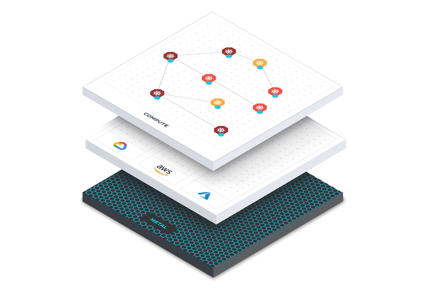 Technology Stack Detail