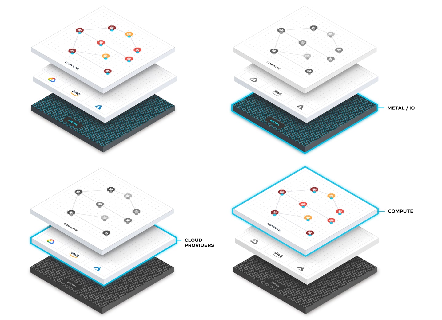 Technology Stack States