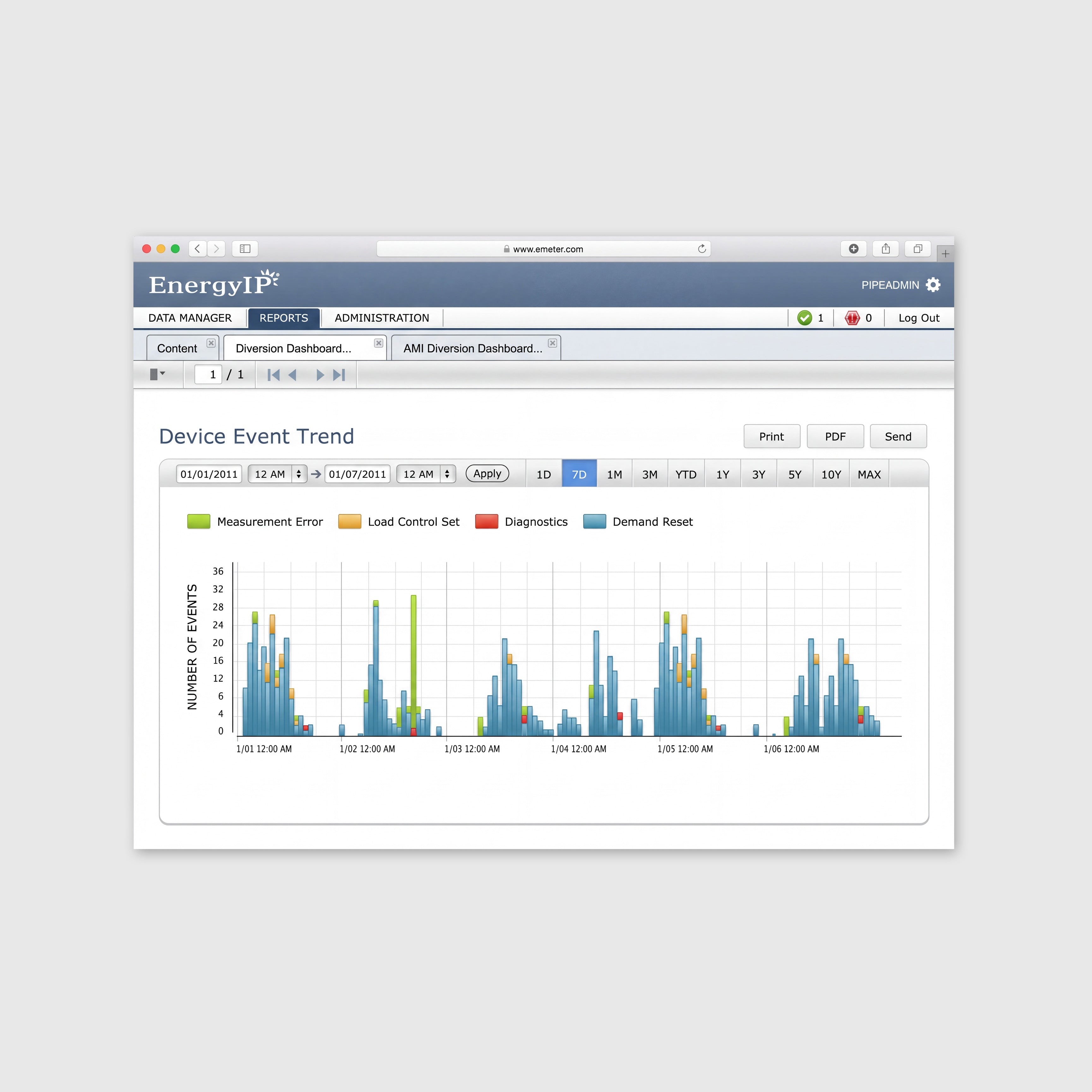 SmartGrid Analytics Interface Design