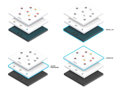 Technology Stack States