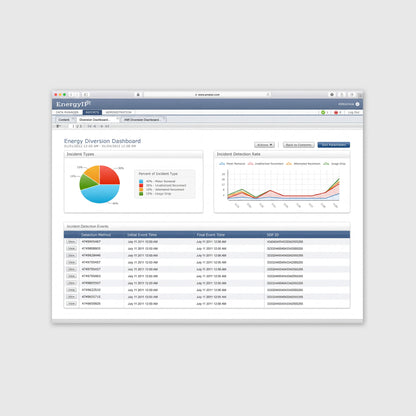 SmartGrid Analytics Interface Design