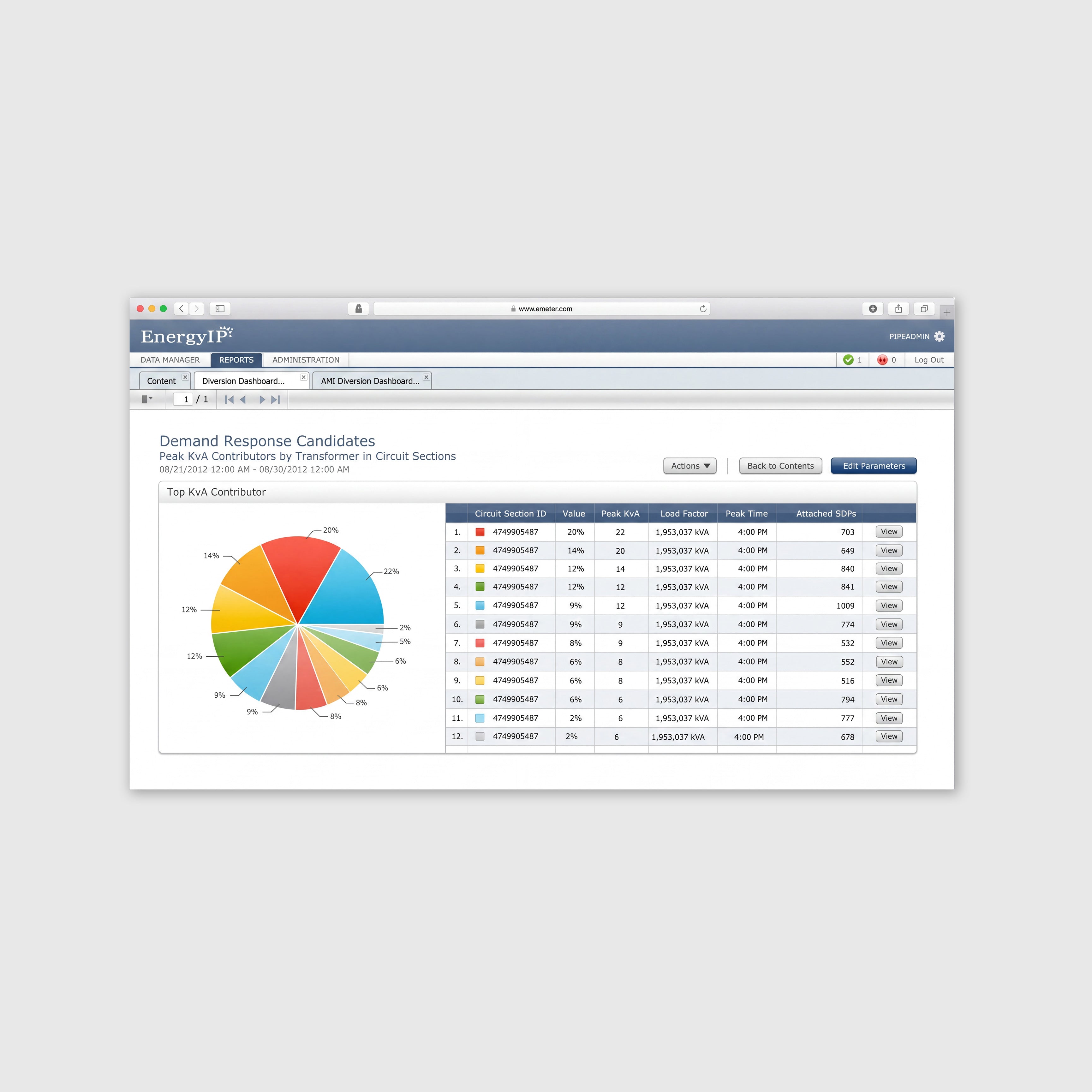 SmartGrid Analytics Interface Design