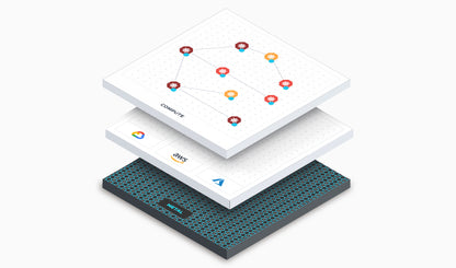Cloud Security Technology Stack
