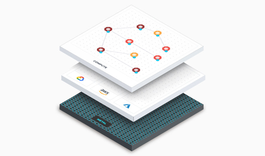 Cloud Security Technology Stack